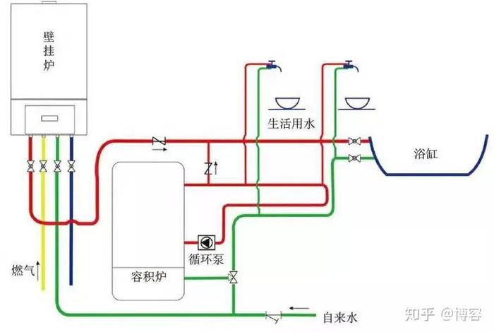 生活热水系统下供上回 - 热水供应系统工作原理 生活热水系统下供上回 - 热水供应系统工作原理