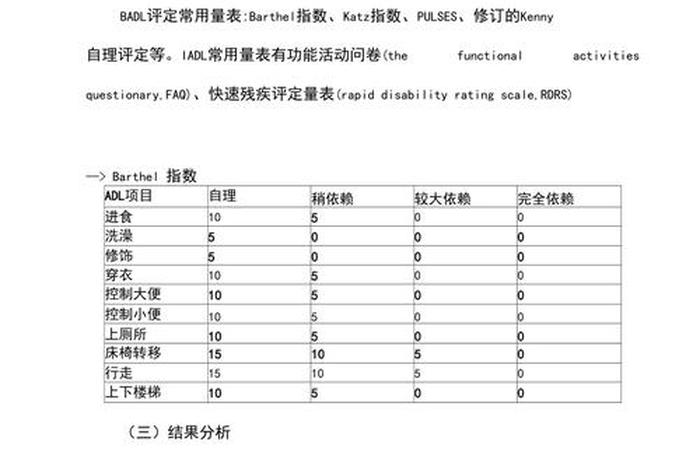 日常生活能力评定量表 - 日常生活能力评估ADL分级