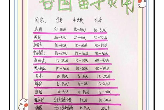 德国高中留学，德国高中留学费用一年多少人民币