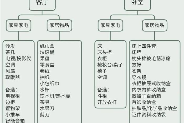 家庭生活用品分类明细 - 家庭用品分类表
