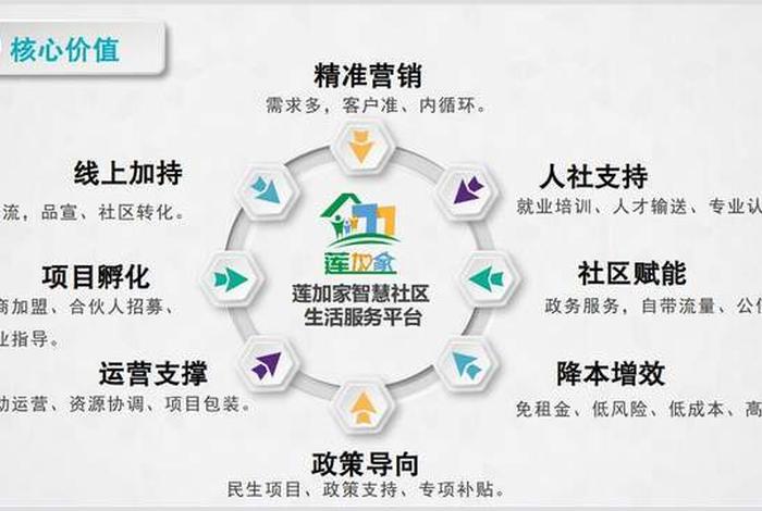 社区生活服务平台加盟,生活服务类社区 社区生活服务平台加盟,生活服务类社区