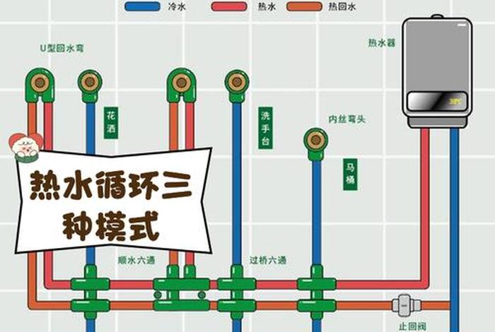 生活热水系统展示图，生活热水循环水系统图
