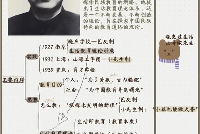 陶行知生活教育学说的三大原理 陶行知的生活教育学说的历史意义 陶行知生活教育学说的三大原理 陶行知的生活教育学说的历史意义