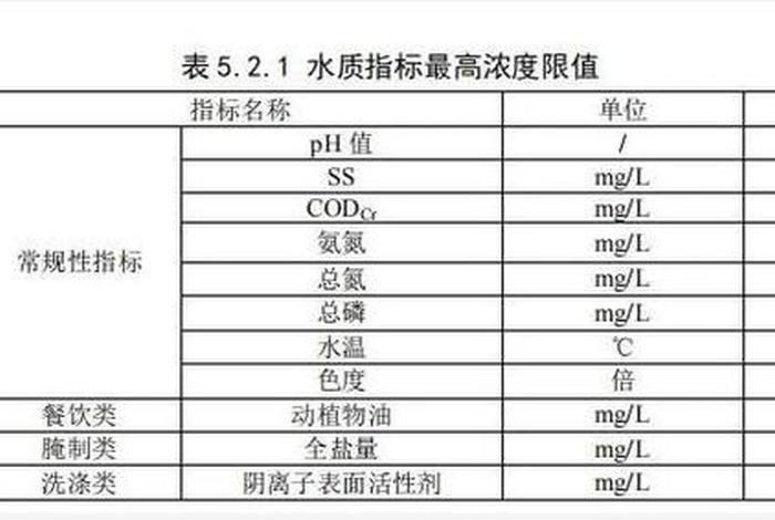 生活污水检测常规7项标准（生活污水检测费是多少钱）