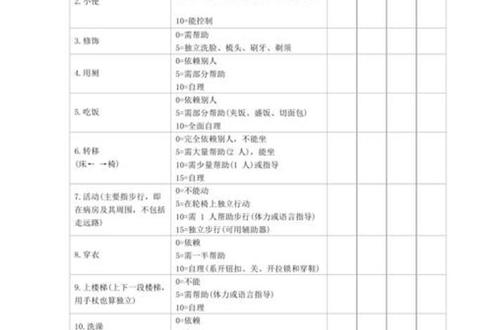 日常生活能力评估ADL分级;日常生活能力评估ADL分级记录几天记录 日常生活能力评估ADL分级;日常生活能力评估ADL分级记录几天记录