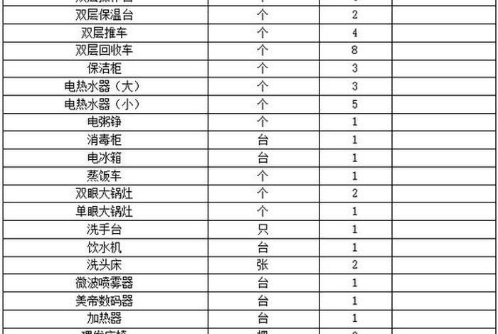 家庭生活用品包括哪些东西、家庭生活用品分类明细 家庭生活用品包括哪些东西、家庭生活用品分类明细
