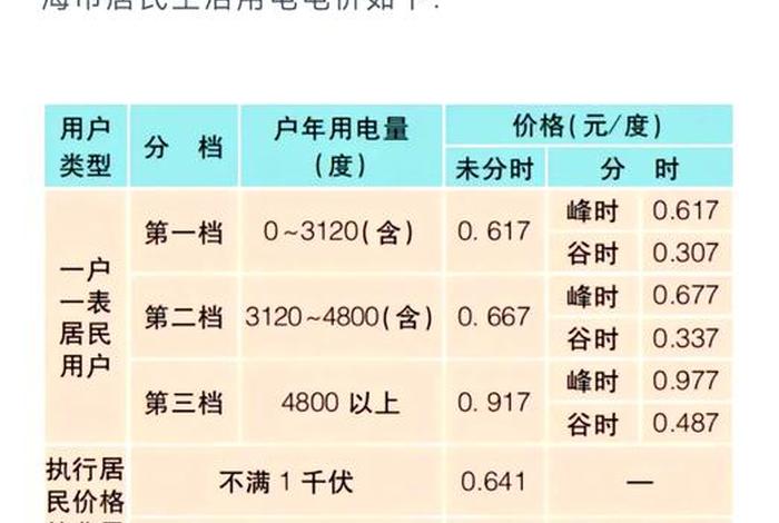 居民生活用电价格（居民生活用电价格适用范围）