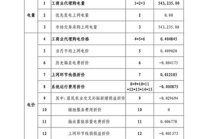 居民生活用电峰谷电价;居民用电峰谷价格 居民生活用电峰谷电价;居民用电峰谷价格
