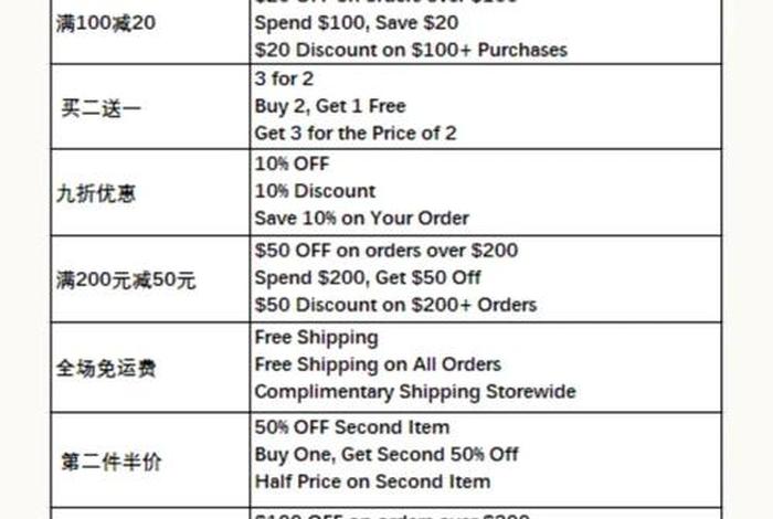 生活费的英文怎么写 - 生活费的英文单词