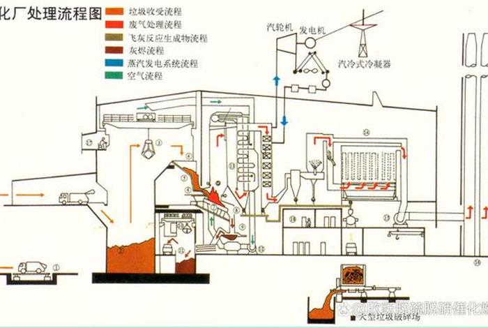 生活垃圾焚烧厂烟气净化工艺、垃圾焚烧及烟气净化实验原理 生活垃圾焚烧厂烟气净化工艺、垃圾焚烧及烟气净化实验原理