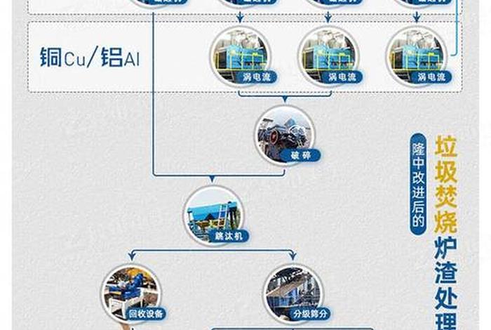 北海生活垃圾焚烧发电厂；北海垃圾发电炉渣中标