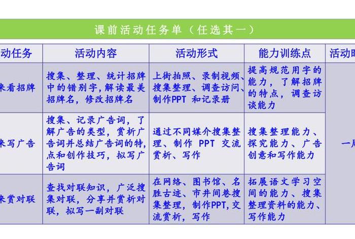 我的语文生活综合性学习（学语文的好处和重要性）