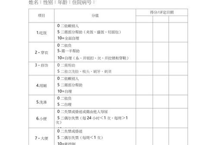 日常生活能力评定量表，日常生活能力评定量表barthel指数