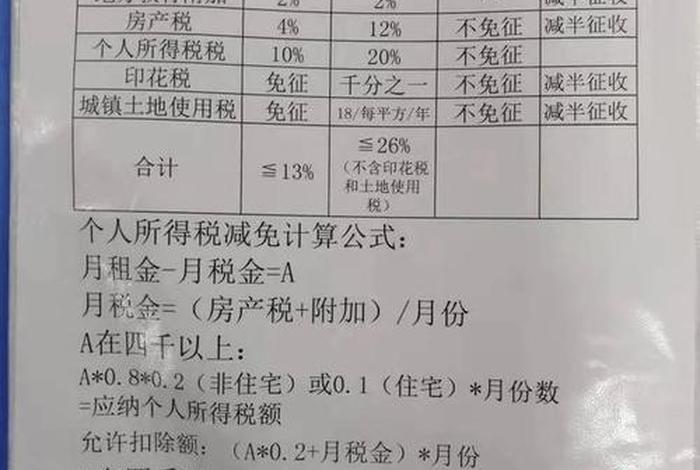 生活用房租赁的税率是多少，住房房屋租赁税率是多少？