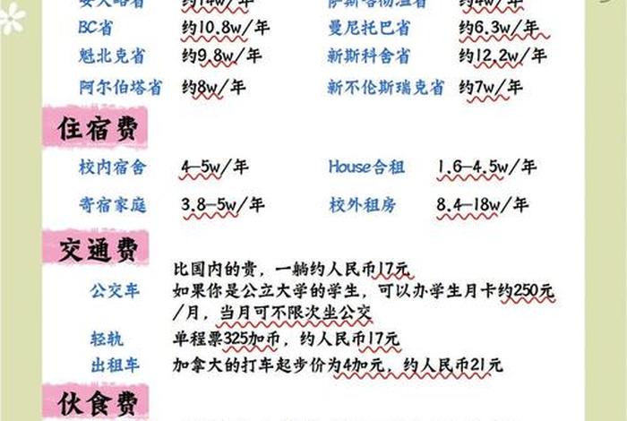 加拿大生活费用标准（加拿大生活费一个月要多少）