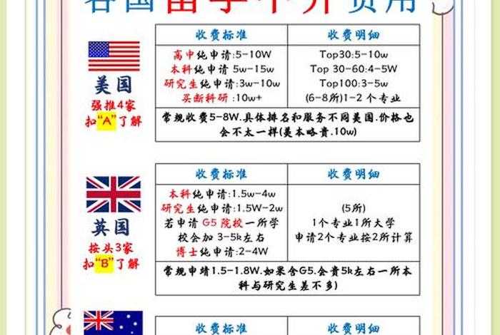 中国留学生活费多少钱,中国留学生活费多少钱一年 中国留学生活费多少钱,中国留学生活费多少钱一年