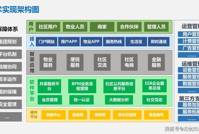 社区生活圈规划技术指南pdf下载（td-t 1062-2021 《社区生活圈规划技术指南》）