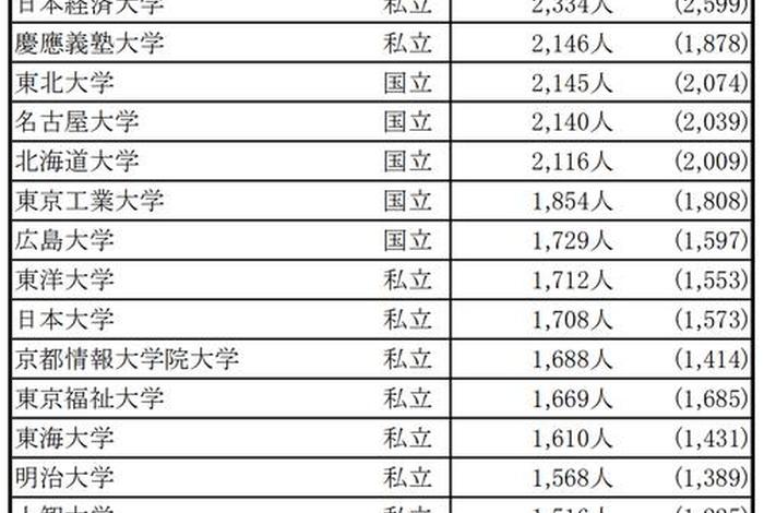 中国留学生可以在日本选择教师专业吗 - 日本留学可以考教师资格证吗 中国留学生可以在日本选择教师专业吗 - 日本留学可以考教师资格证吗