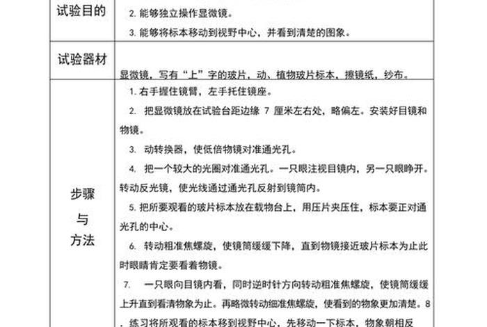 生物与生活实验、生物实验例子