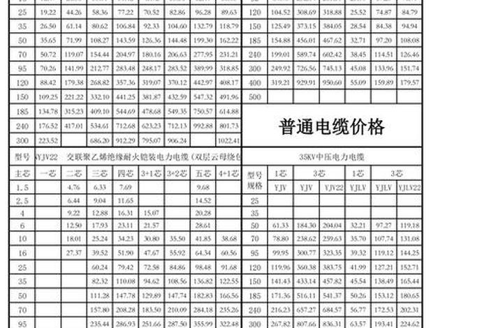 寿光生活用电多少钱一度 - 寿光家庭用电价格
