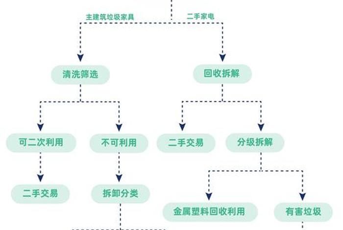 城市生活垃圾处理主要采用 城市生活垃圾处理的哪些环节 城市生活垃圾处理主要采用 城市生活垃圾处理的哪些环节