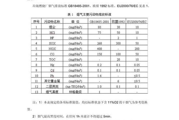 生活垃圾焚烧发电厂污染物排放标准,生活垃圾焚烧发电厂对环境的污染 生活垃圾焚烧发电厂污染物排放标准,生活垃圾焚烧发电厂对环境的污染