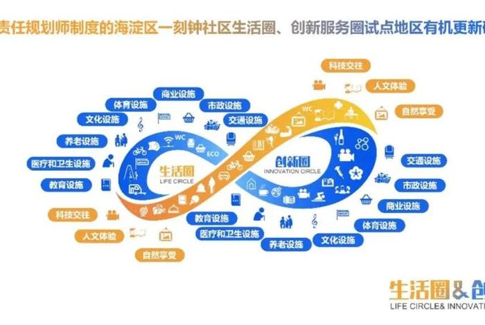 社区生活圈分为几个层级 社区生活圈规范