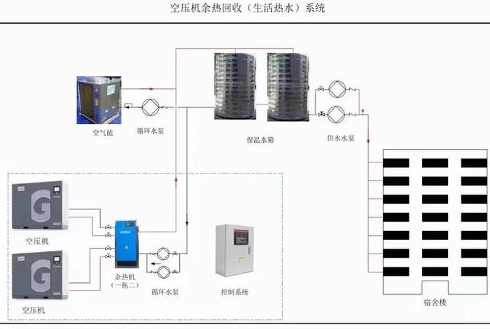 生活热水系统图;生活热水系统图片大全 生活热水系统图;生活热水系统图片大全