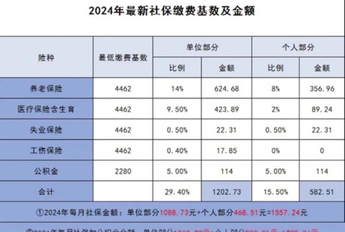 济源生活保障最低标准2024 济源市最低生活保障 济源生活保障最低标准2024 济源市最低生活保障