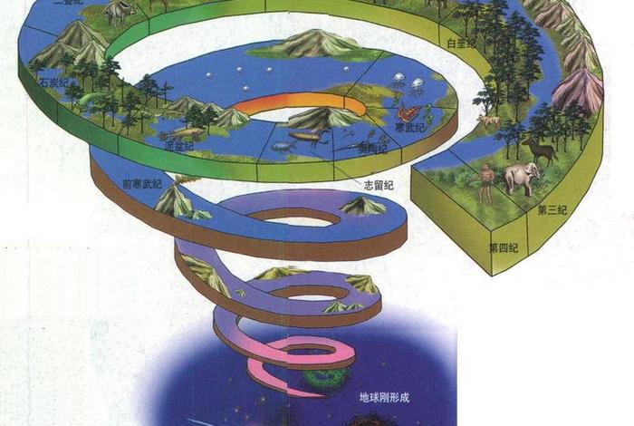 生命与生活的区别,生命与生活的区别是什么 生命与生活的区别,生命与生活的区别是什么