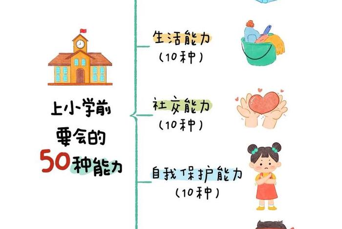 日常生活能力训练方法、日常生活能力训练方法有哪些 日常生活能力训练方法、日常生活能力训练方法有哪些