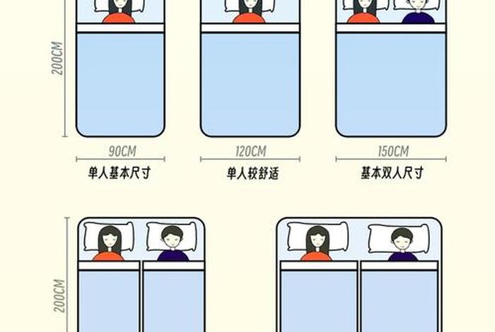 大学寝室床的尺寸(大学寝室床尺寸标准图片及宽度) 大学寝室床的尺寸(大学寝室床尺寸标准图片及宽度)