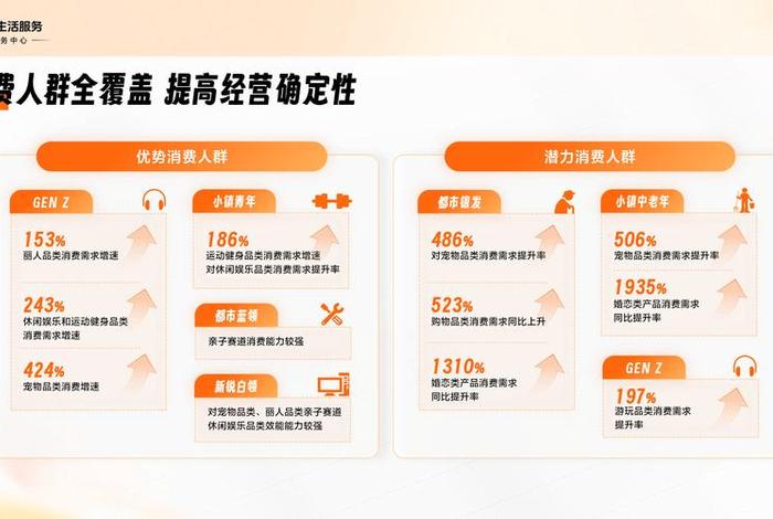 本地生活服务平台有哪些、本地生活服务平台的运营模式