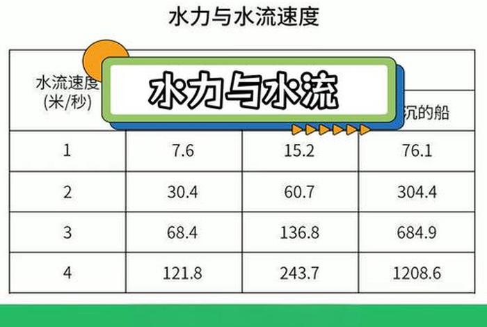 生活热水系统的设计流量；热水设计流量计算公式