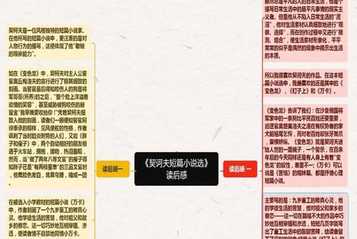 生活是美好的契诃夫、生活是美好的契诃夫阅读理解