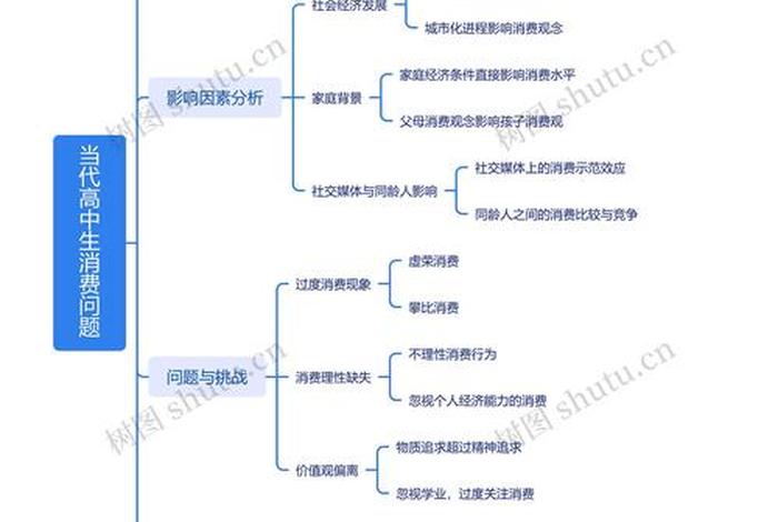 生活与消费知识点总结 生活与消费知识点整合 生活与消费知识点总结 生活与消费知识点整合