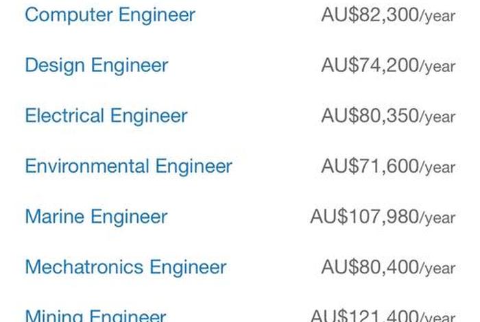 澳大利亚的生活工资 澳大利亚每月工资是多少钱 澳大利亚的生活工资 澳大利亚每月工资是多少钱