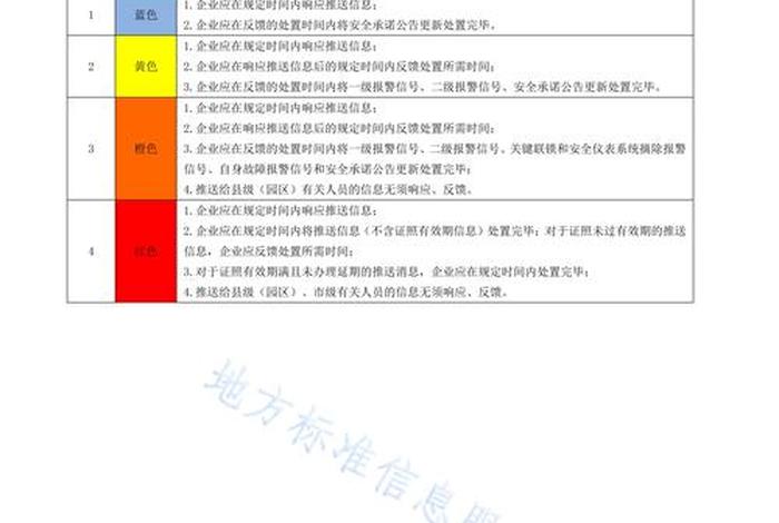 生活垃圾焚烧发电厂自动监测数据标记规则（垃圾焚烧厂监测方案）