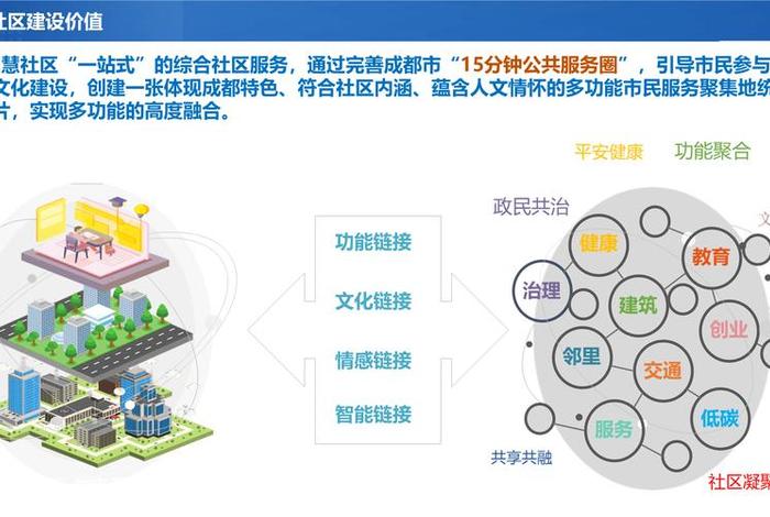 社区生活圈规划技术指南自然资源部(社区生活圈规划技术指南 自然资源部) 社区生活圈规划技术指南自然资源部(社区生活圈规划技术指南 自然资源部)