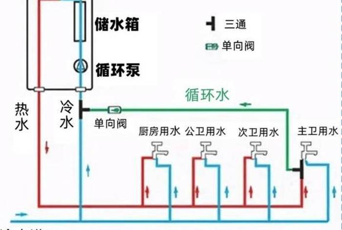生活热水同程循环示意图（生活热水同程回水管路布置图）