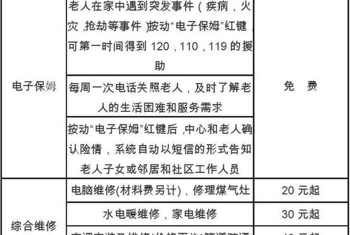 社区生活服务类 社区生活服务项目