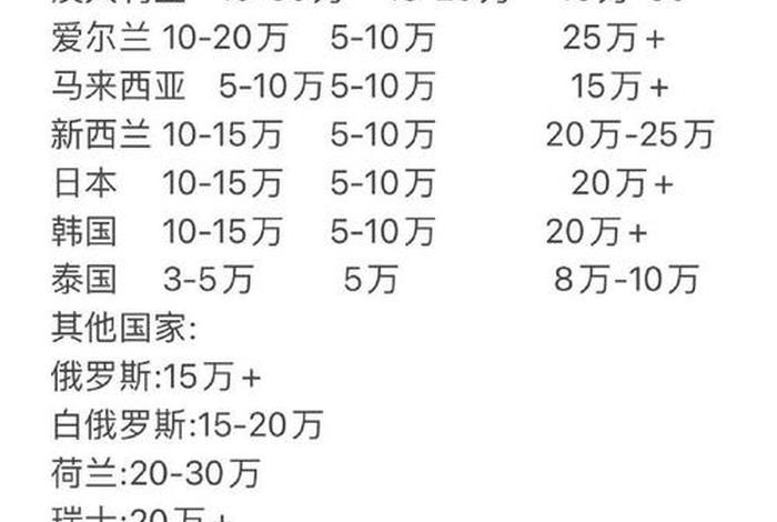 加拿大生活费一年要多少人民币 - 加拿大生活费用