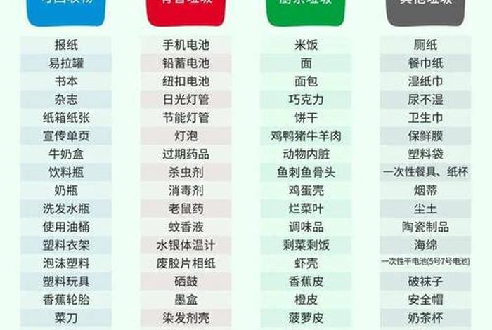 生活垃圾分为哪几类图片、生活垃圾分类四大类图片大全 生活垃圾分为哪几类图片、生活垃圾分类四大类图片大全