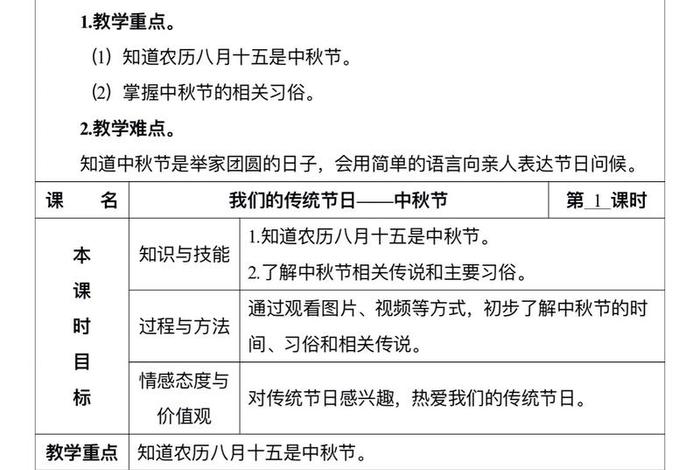 特教生活适应教案，特教生活适应教案中班