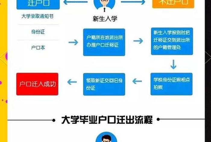 读大学要迁户口到学校吗 - 读大学一定要迁户口去学校吗 读大学要迁户口到学校吗 - 读大学一定要迁户口去学校吗