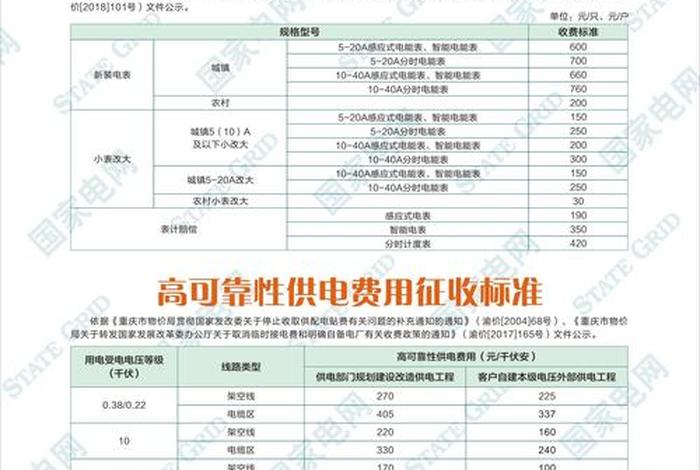 居民生活用电收费标准，居民生活用电收费标准文件最新下载