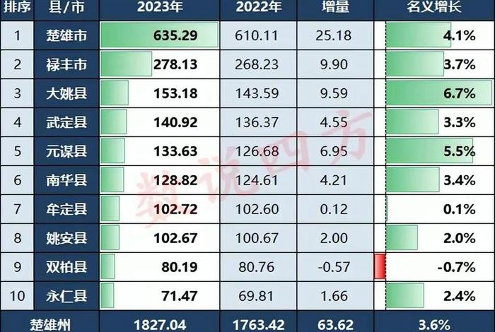 楚雄生活2024年最新、楚雄生活2024年最新消息 楚雄生活2024年最新、楚雄生活2024年最新消息