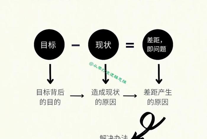 生活中的困惑和解决方法（生活中困惑的问题有哪些）