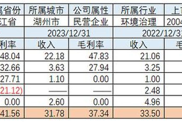 深圳生活垃圾焚烧厂处置费是多少元最新 - 深圳垃圾焚烧厂在哪里 深圳生活垃圾焚烧厂处置费是多少元最新 - 深圳垃圾焚烧厂在哪里