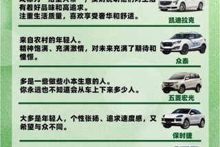 人 车 生活 广告；人车生活是什么意思